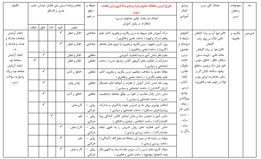 دانلود طرح درس ماهانه علوم پنجم دبستان